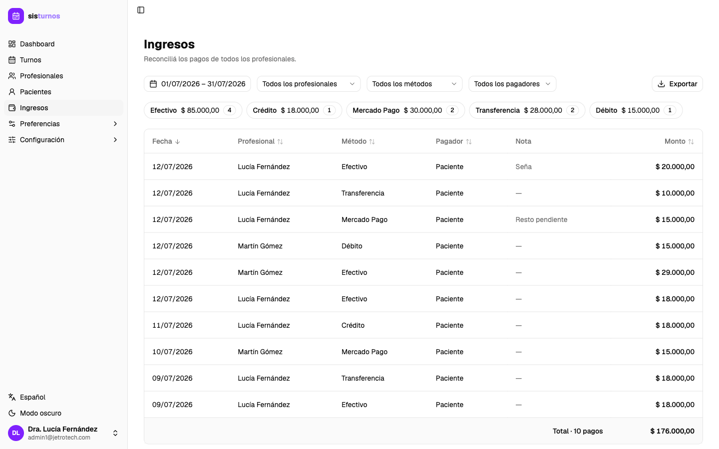 Ingresos: tabla de pagos filtrable con resumen por método y total